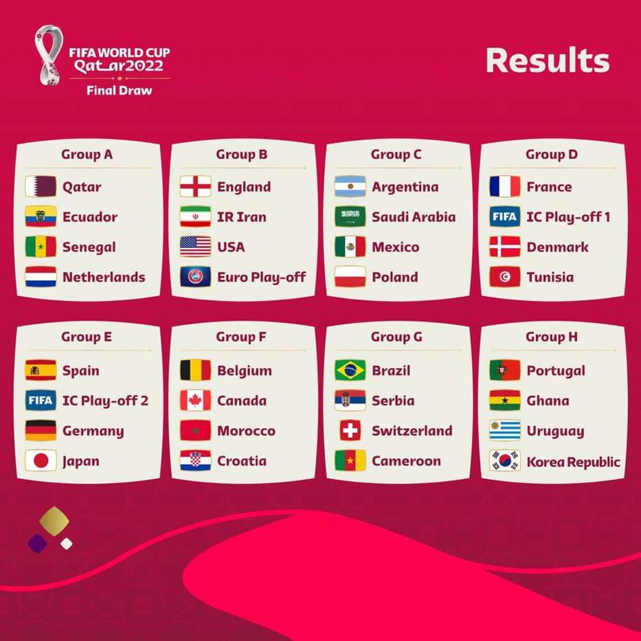 كأس العالم 2022..أسود الأطلس مع بلجيكا وكرواتيا وكندا