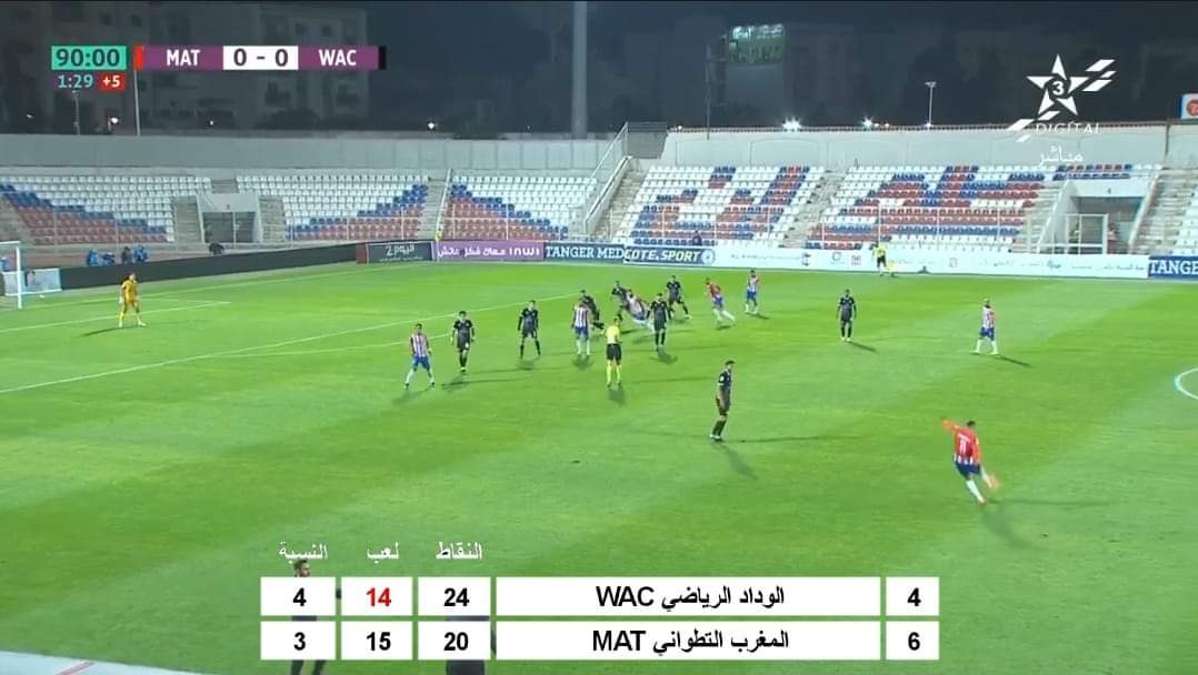 التعادل السلبى ينهي مواجهة الوداد البيضاوي أمام المغرب التطواني